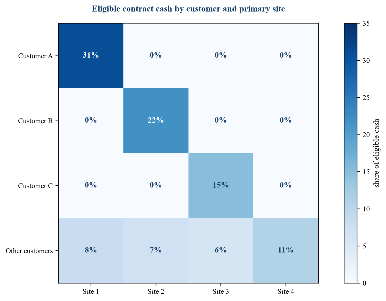 Figure 2 Illustrative concentration map
