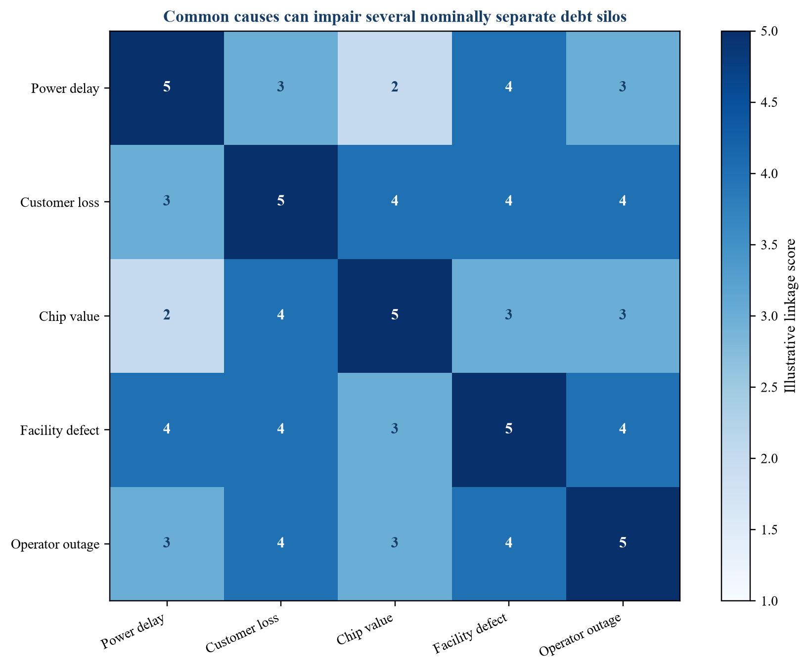 Figure 4 Illustrative correlation of AI infrastructure credit risks