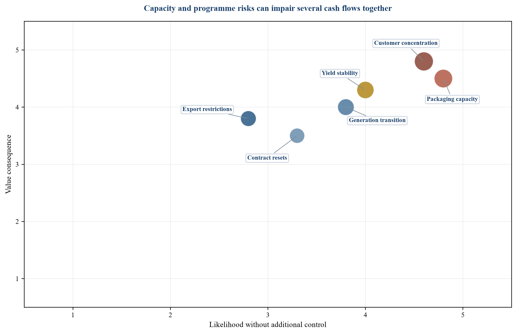 Figure 5 Illustrative HBM transaction risk map
