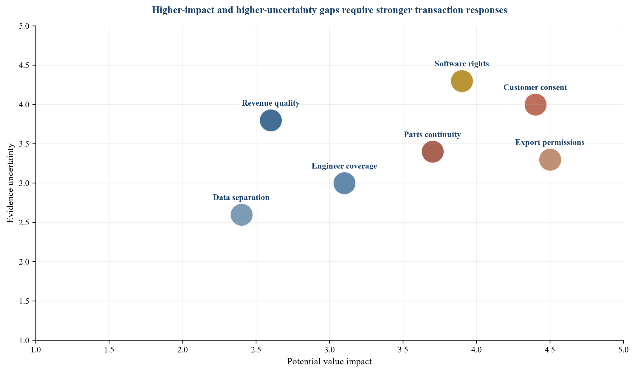 Figure 5 Installed-base carve-out risk and response map