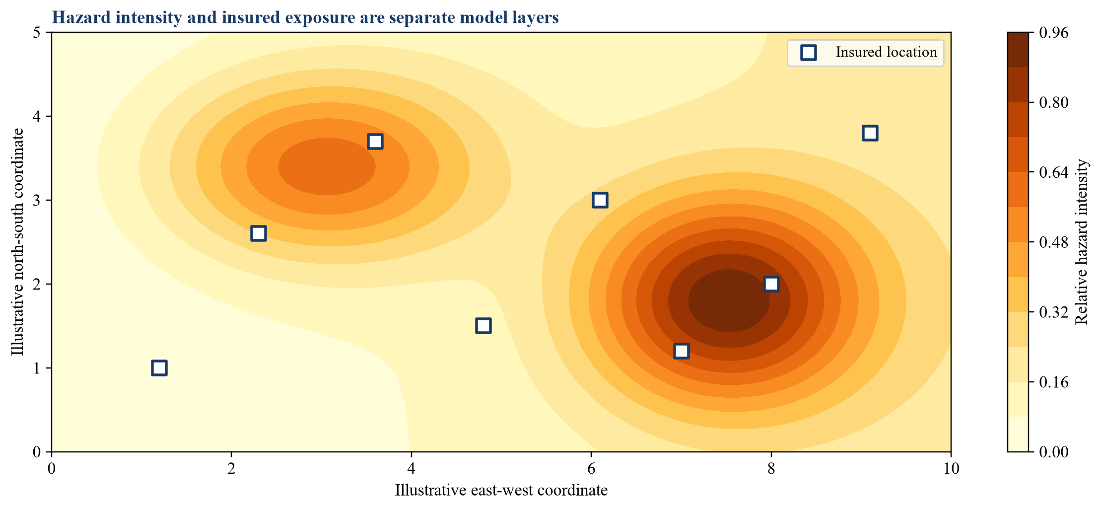 Figure 1. Illustrative wildfire hazard surface and insured-property exposure