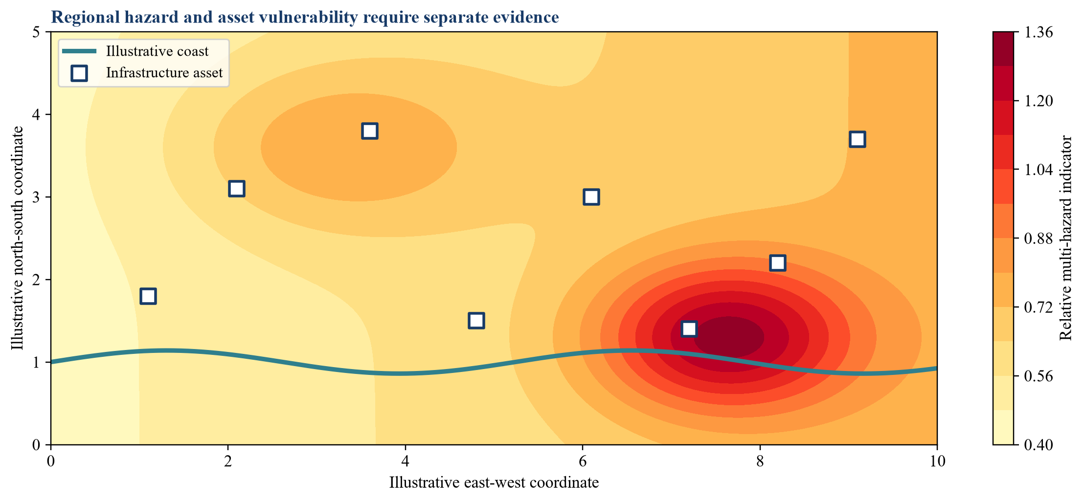 Figure 1. Illustrative GCC multi-hazard surface and infrastructure exposure