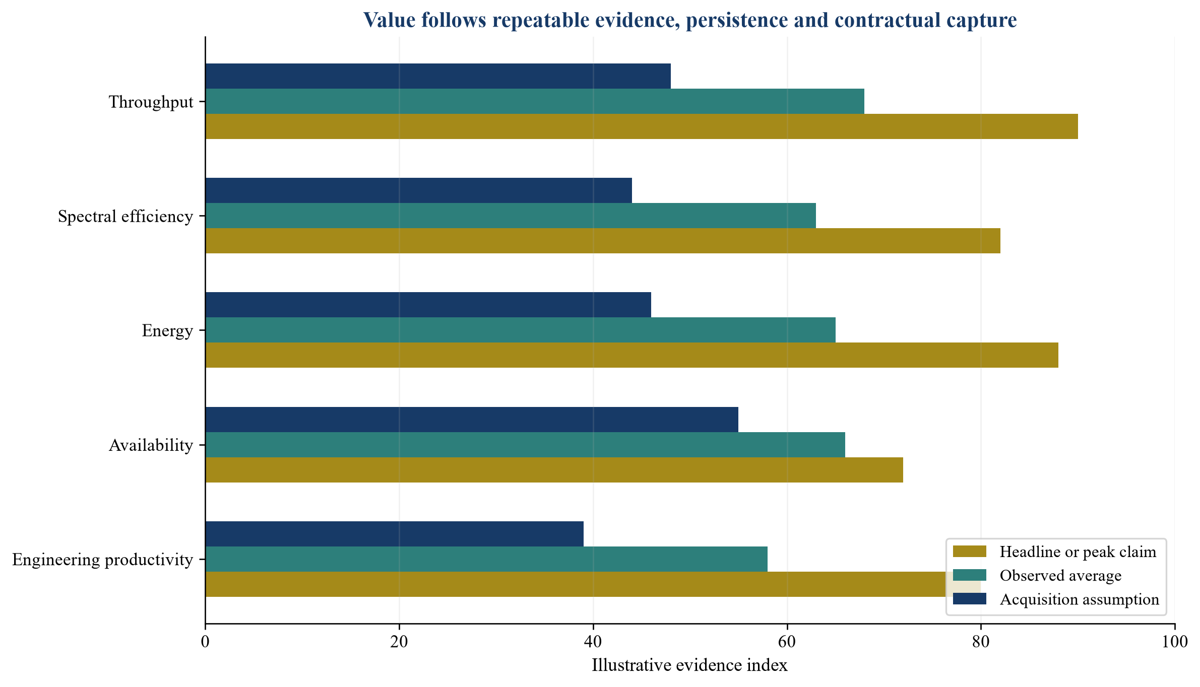 Figure 2. Automation KPI scorecard from claim to acquisition assumption