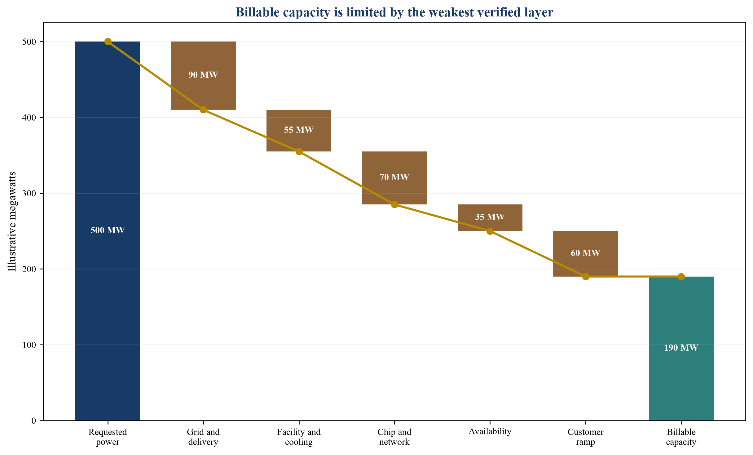 Figure 2. Illustrative AI infrastructure capacity waterfall