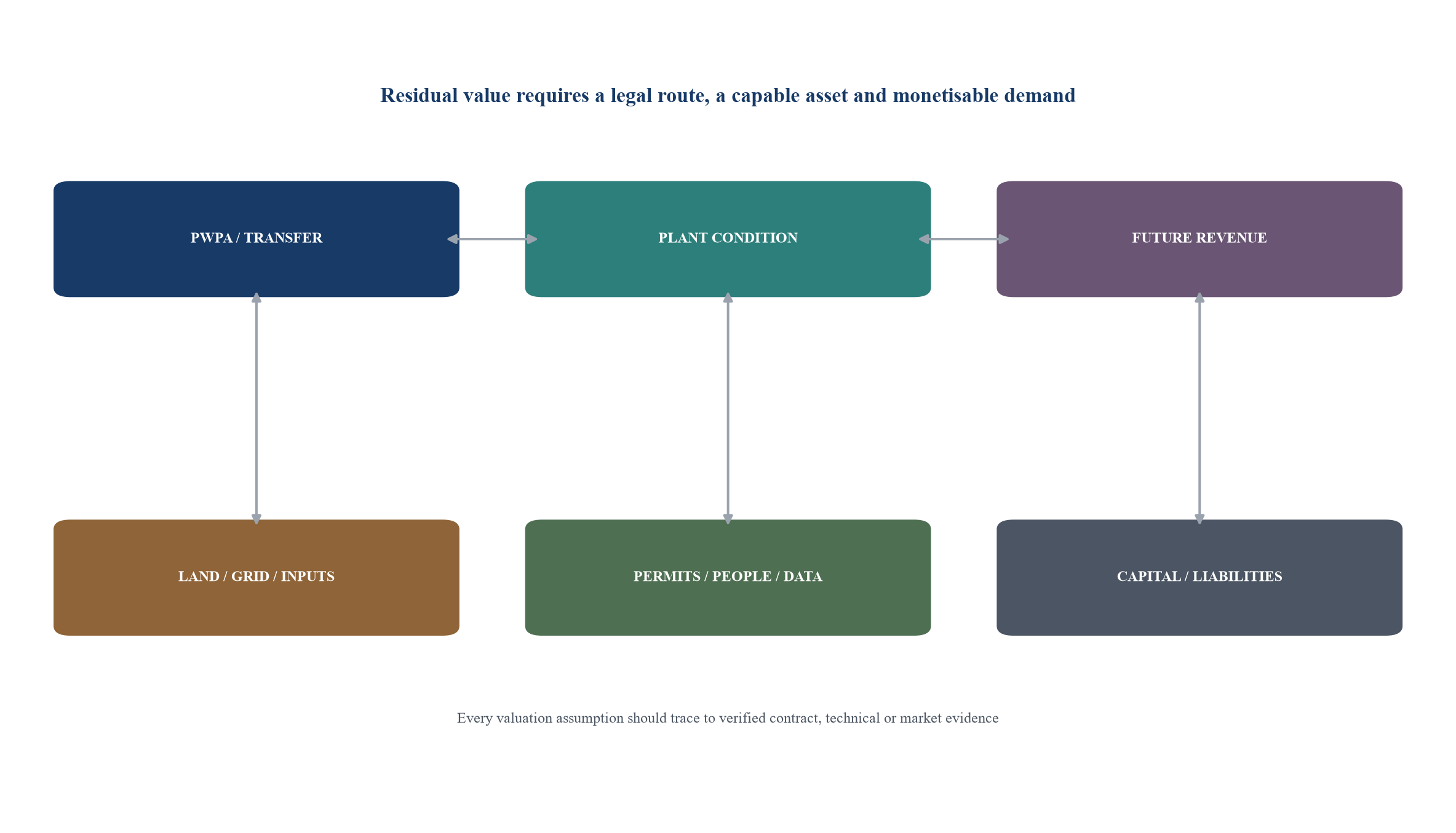 Figure 1. Contract and asset map at PWPA expiry