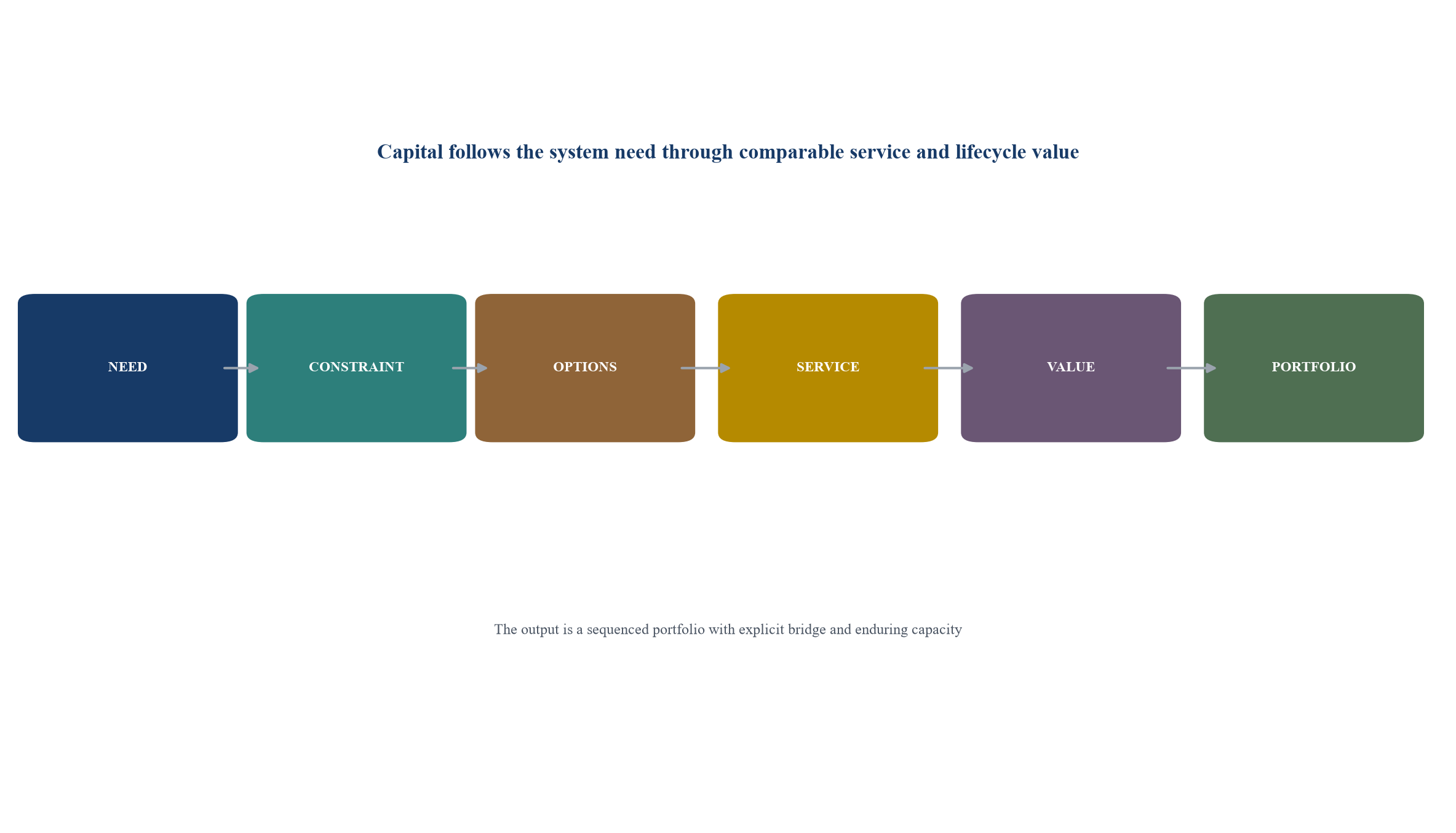 Figure 1. Grid-capacity option architecture