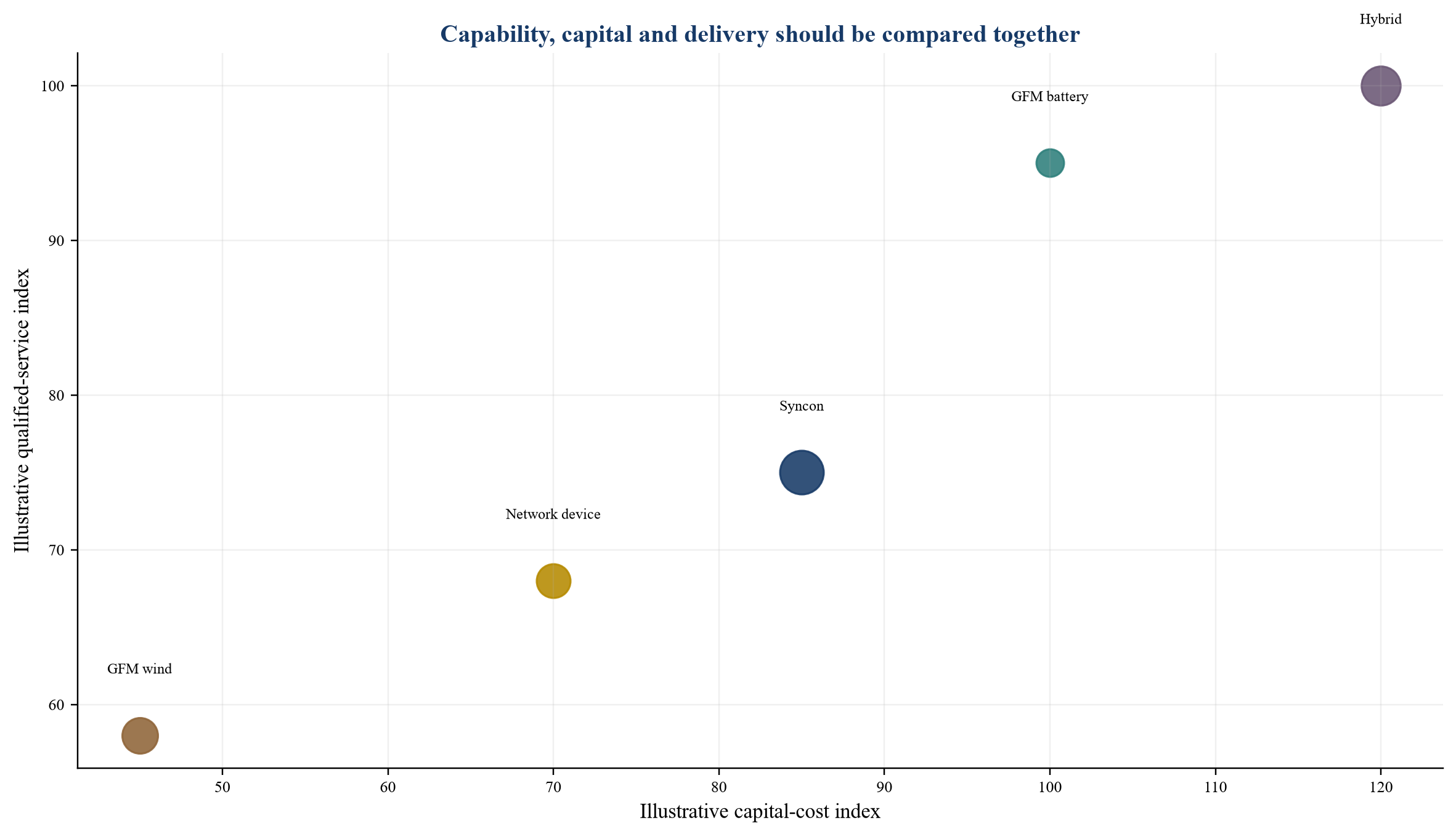 Figure 2. Hypothetical stability-portfolio comparison