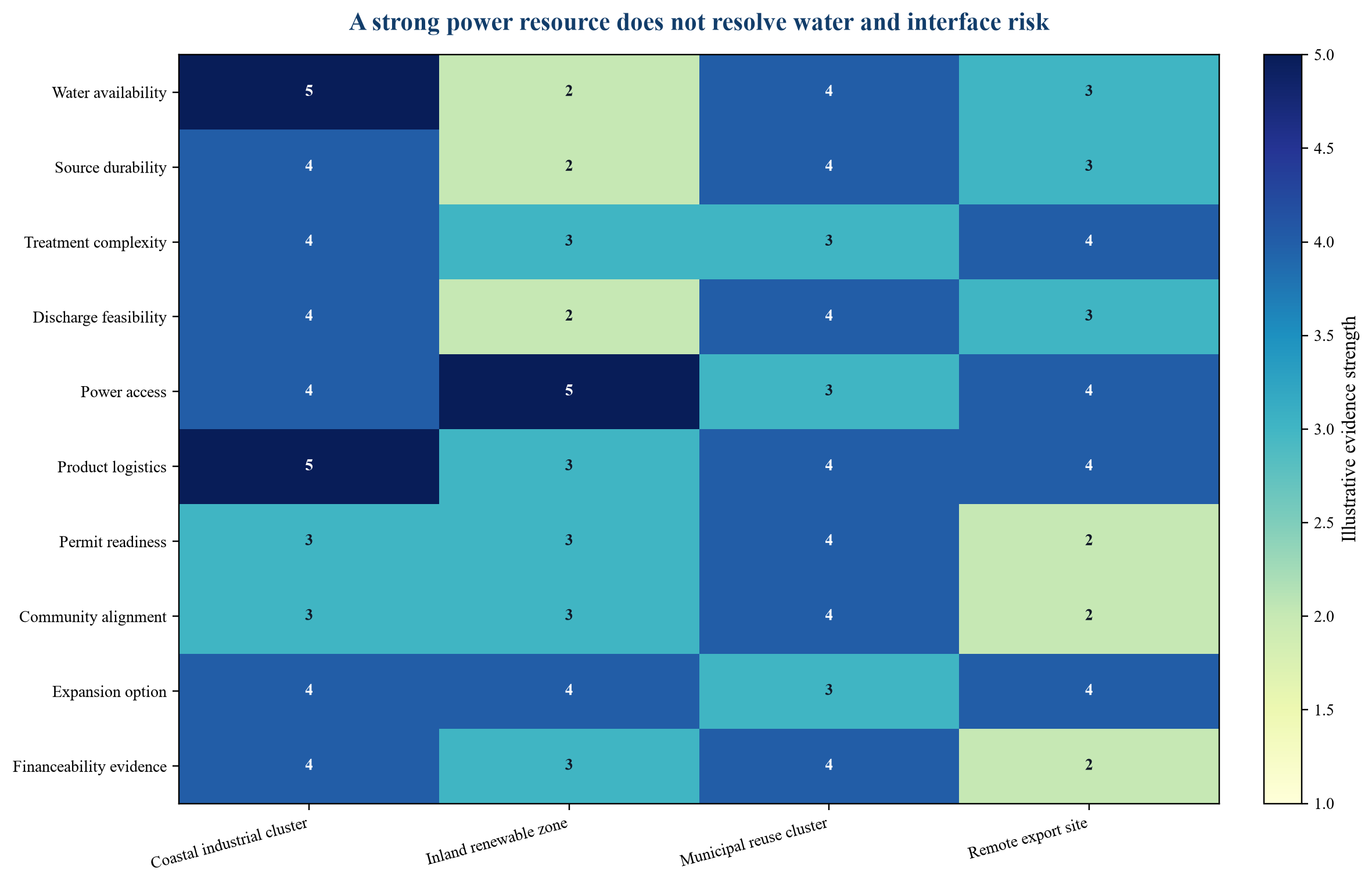 Figure 2. Illustrative location and water-source screening surface