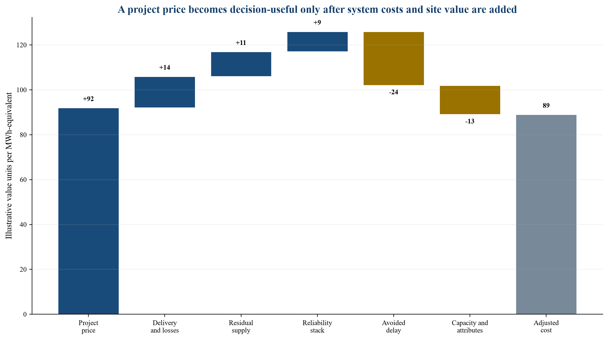 Figure 3. Capacity-economics bridge for geothermal-backed compute