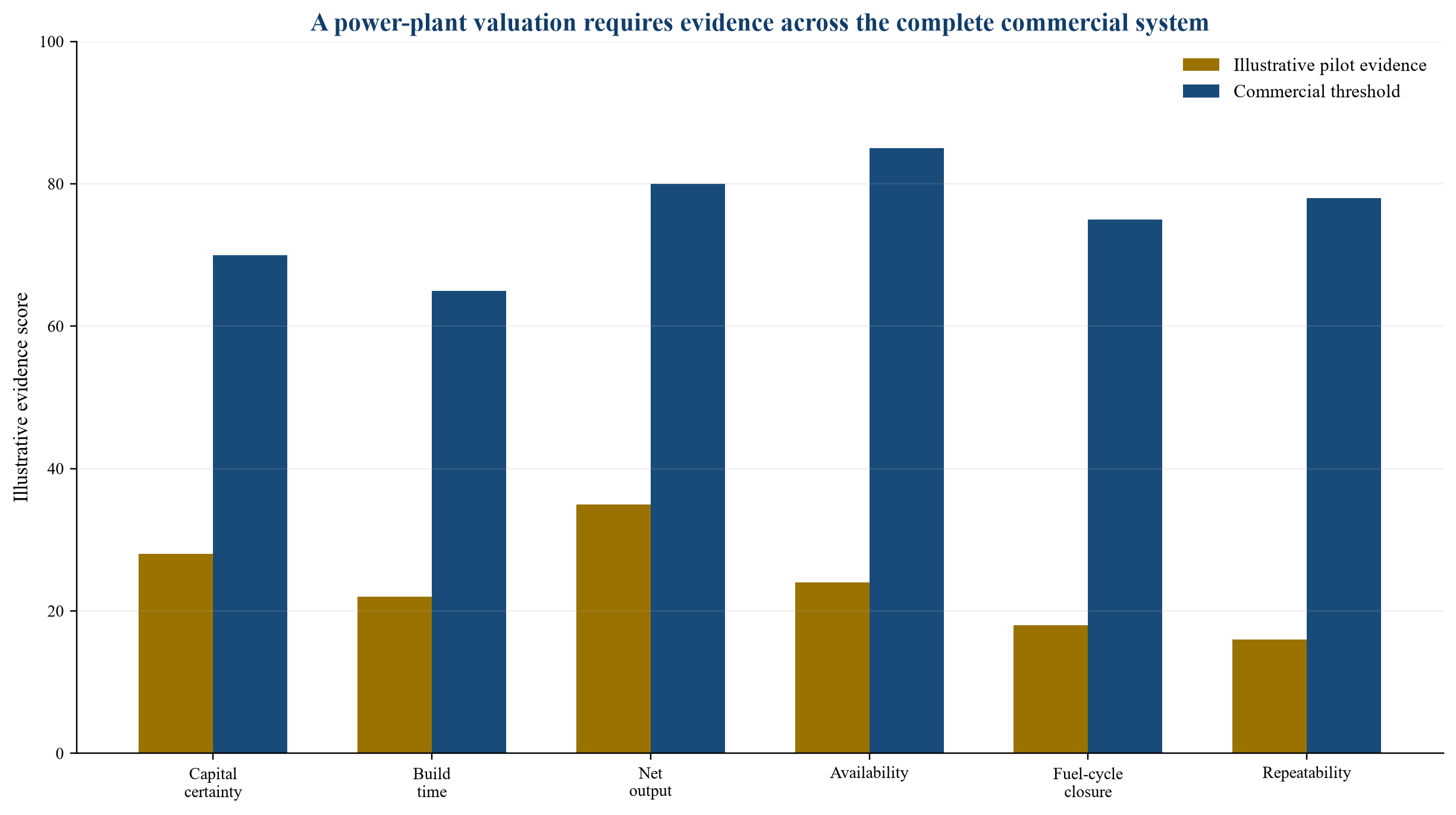 Figure 2. Fusion cost-performance benchmark