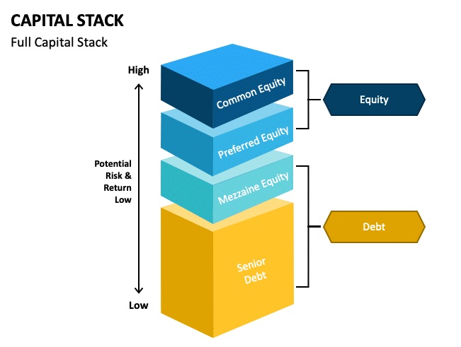 The Mezzanine Gap: Filling the Space Between Senior Debt and Equity in GCC Real Assets