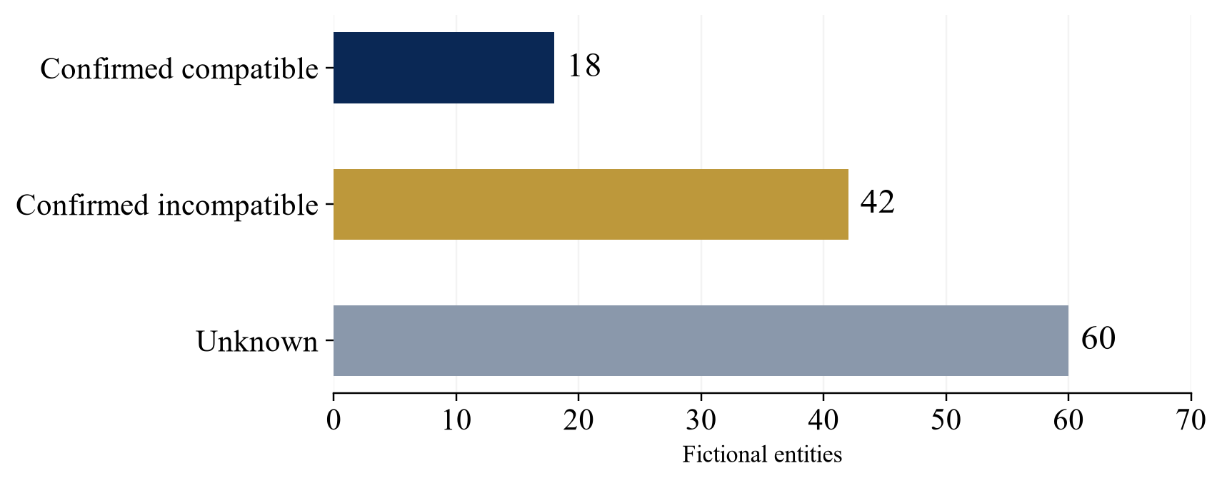 Figure 1. Three-state classification of a constructed investor longlist