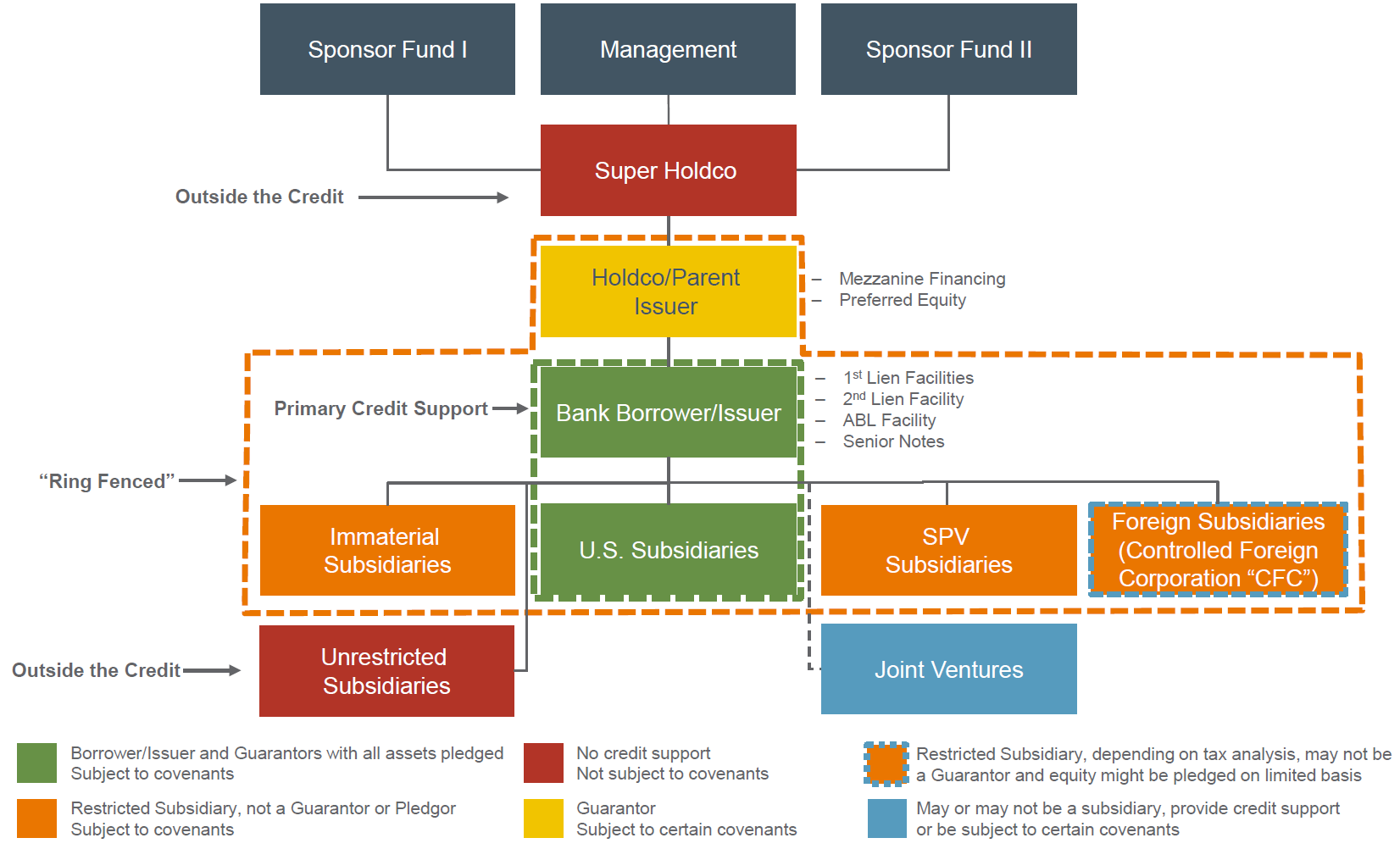 Promoter and Holdco Financing: Releasing Liquidity Against Listed and Private Stakes