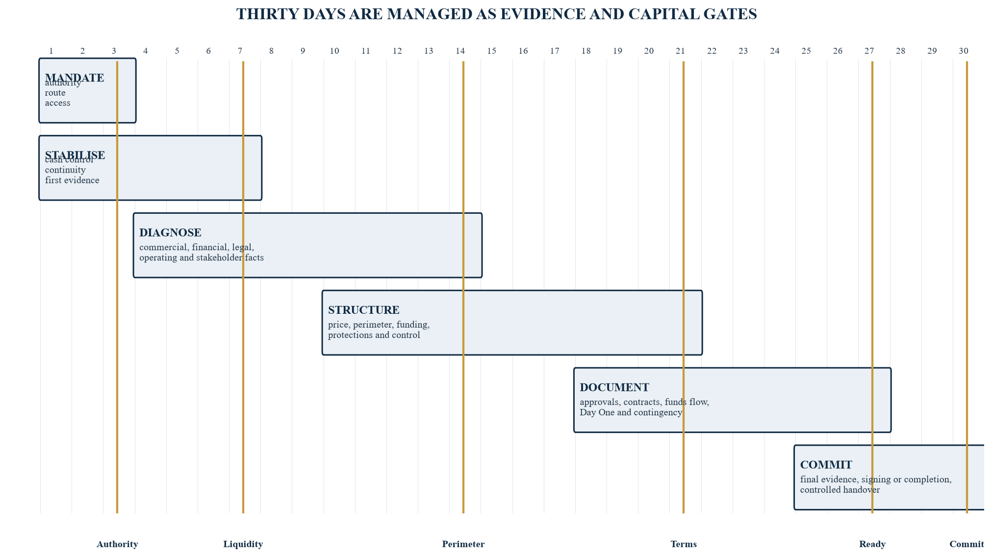 Figure 1. Illustrative 30-day acquisition calendar