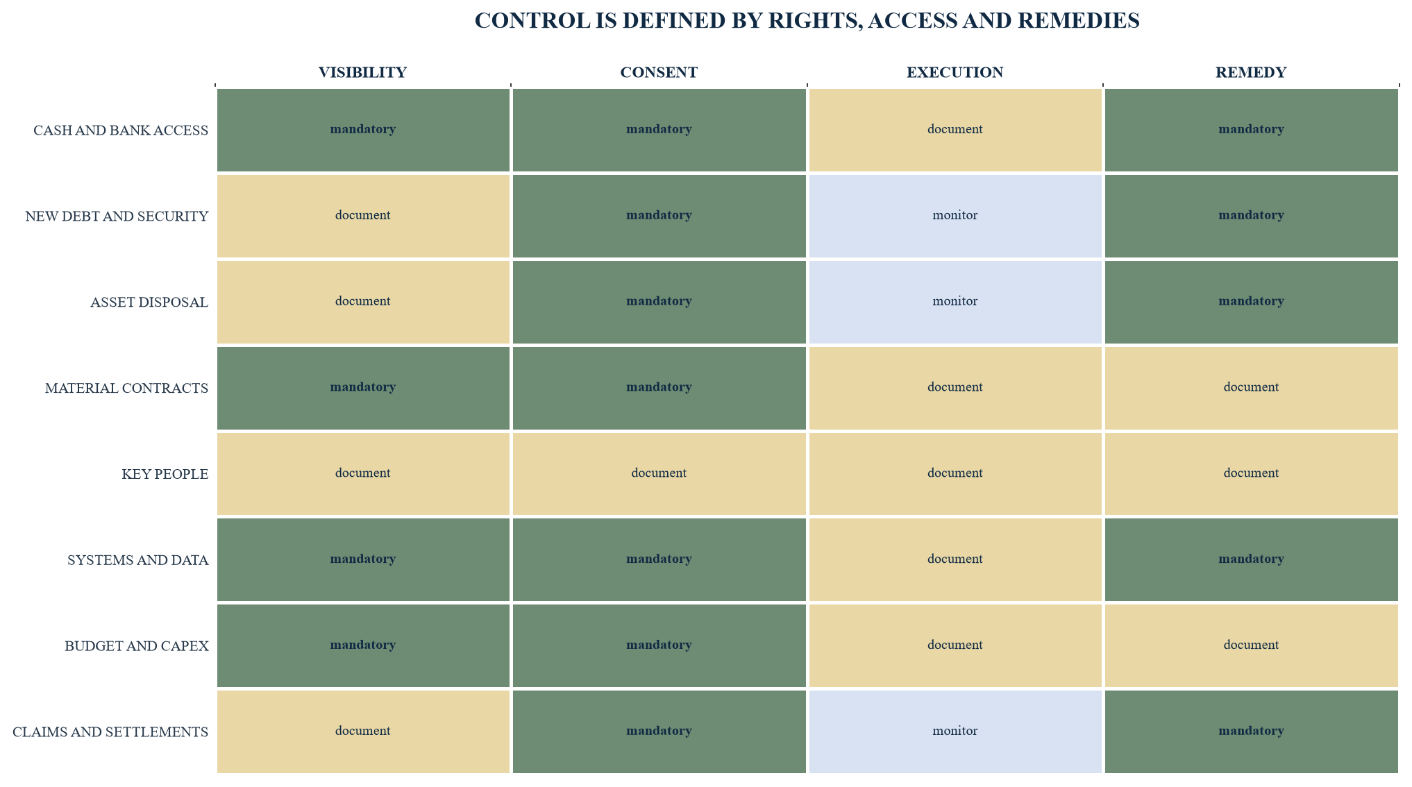 Figure 5. Control-rights matrix