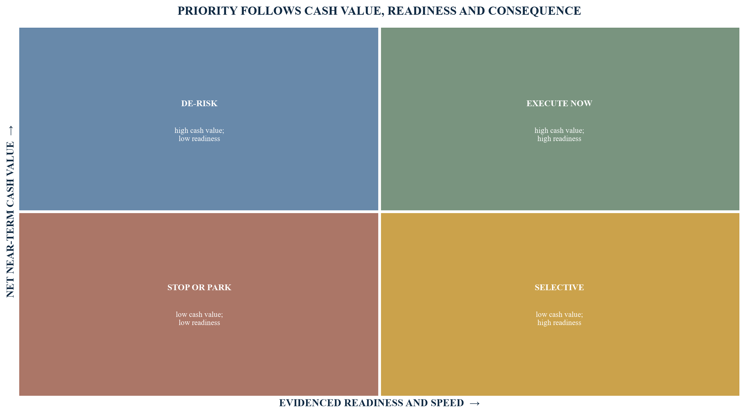 Figure 4. Liquidity initiative portfolio