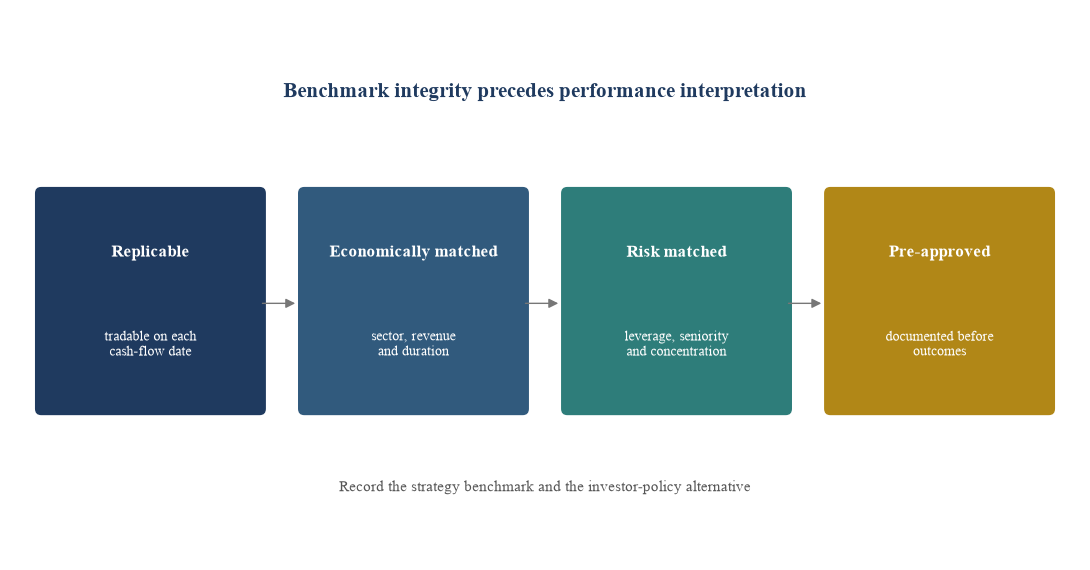 Figure 3. Benchmark-selection protocol