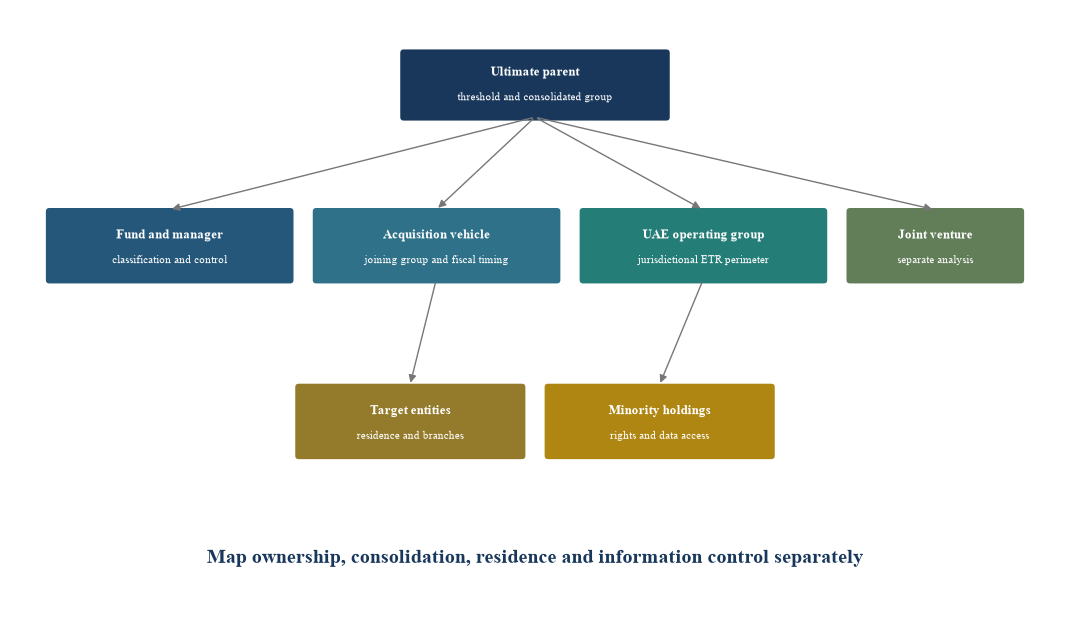 Figure 2. Perimeter map for a private-market transaction