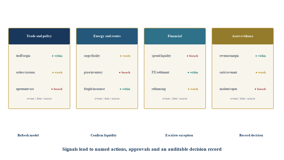 Figure 6. Multipolar portfolio monitoring dashboard