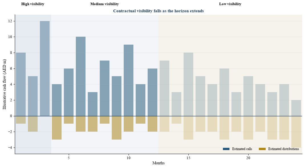 Figure 3. Commitment maturity map and forecast confidence