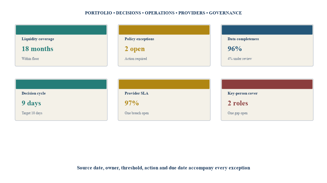 Figure 6. Investment-function oversight dashboard