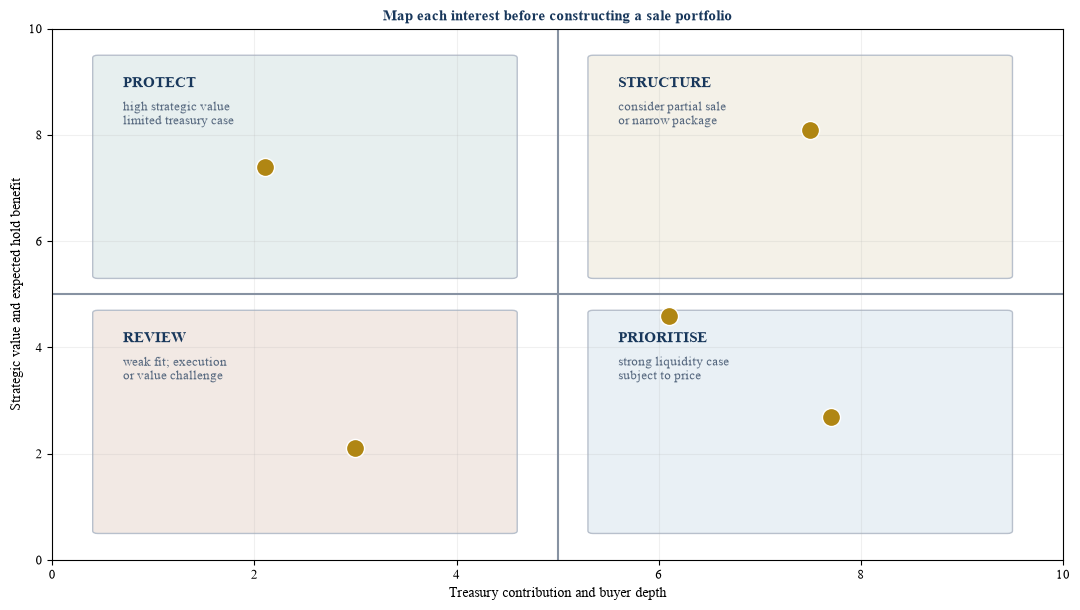 Figure 3. Secondary portfolio eligibility map