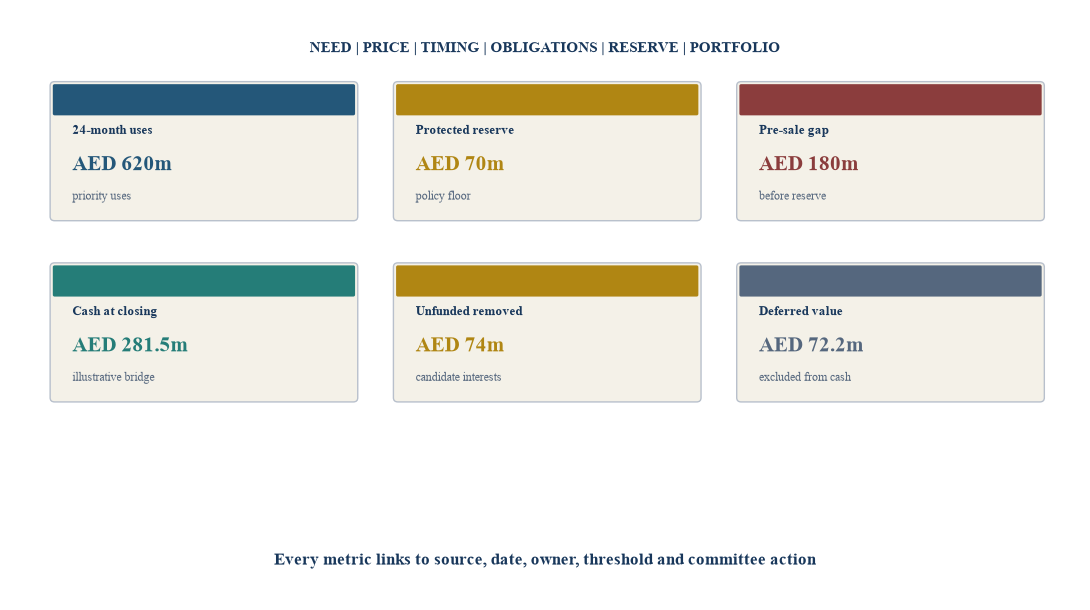Figure 6. Hypothetical secondary treasury dashboard