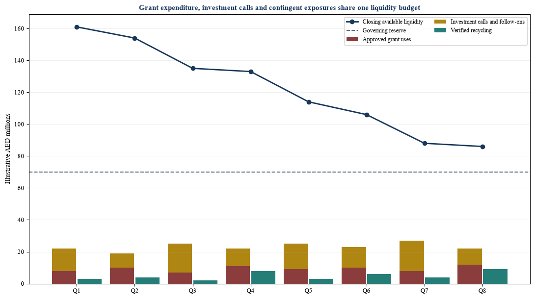 Figure 4. Entity-aware mission-capital liquidity ladder