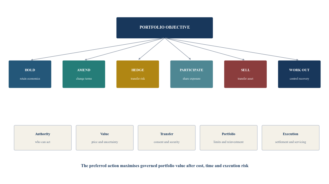 Figure 1. Portfolio-rotation decision architecture