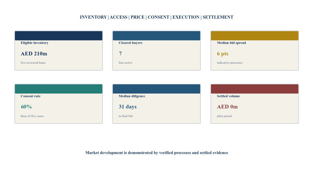 Figure 6. Hypothetical GCC credit-secondary dashboard
