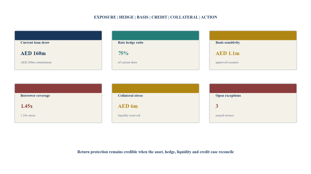 Figure 6. Hypothetical hedged-coupon dashboard