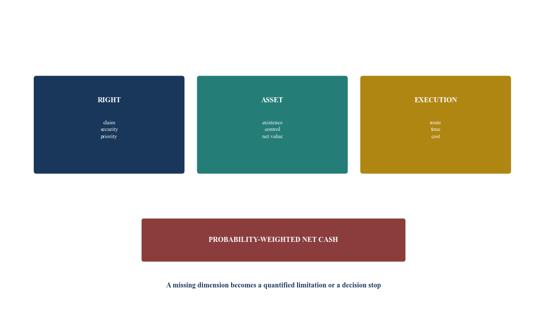Figure 2. Recovery evidence cube