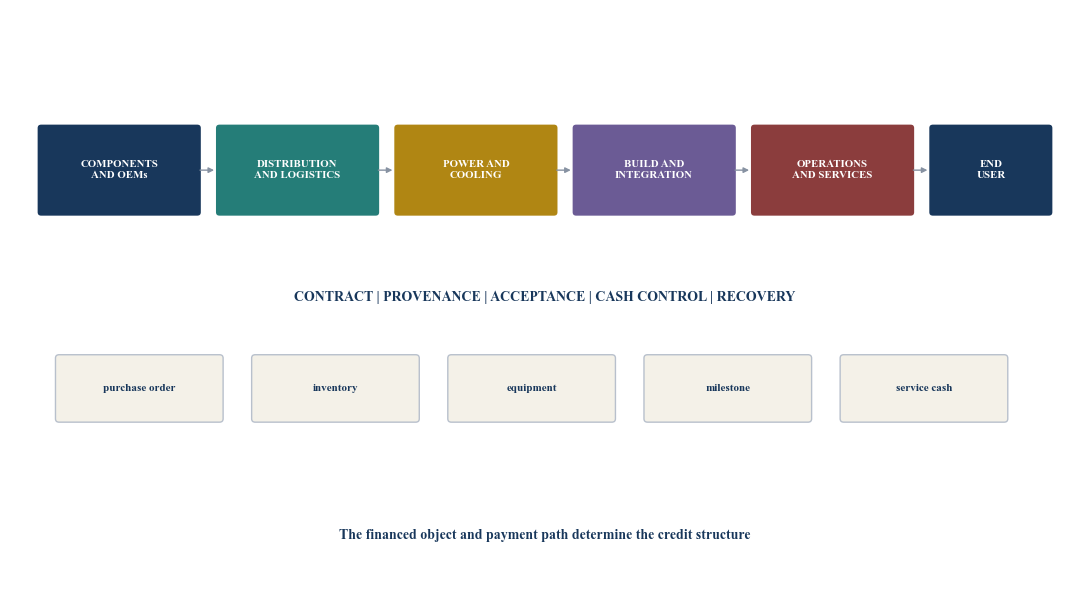 Figure 1. AI supply-chain credit map