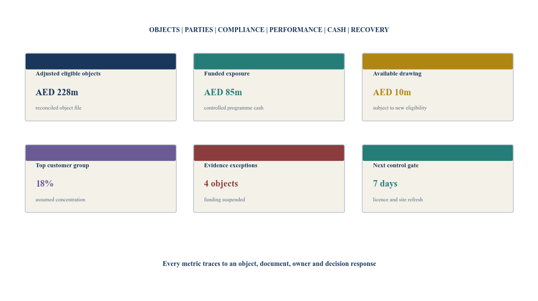 Figure 6. Hypothetical AI supply-chain control dashboard