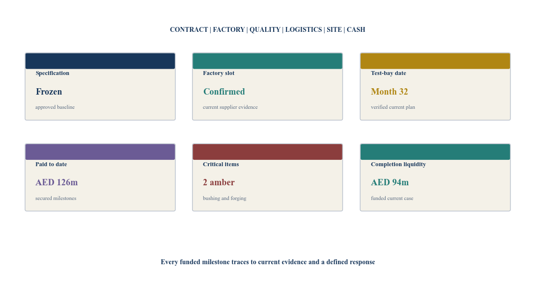 Figure 6. Hypothetical equipment-control dashboard
