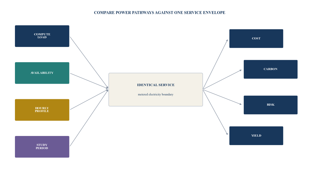 Figure 1. Like-for-like comparison boundary