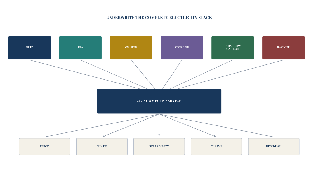 Figure 3. Power-pathway stack