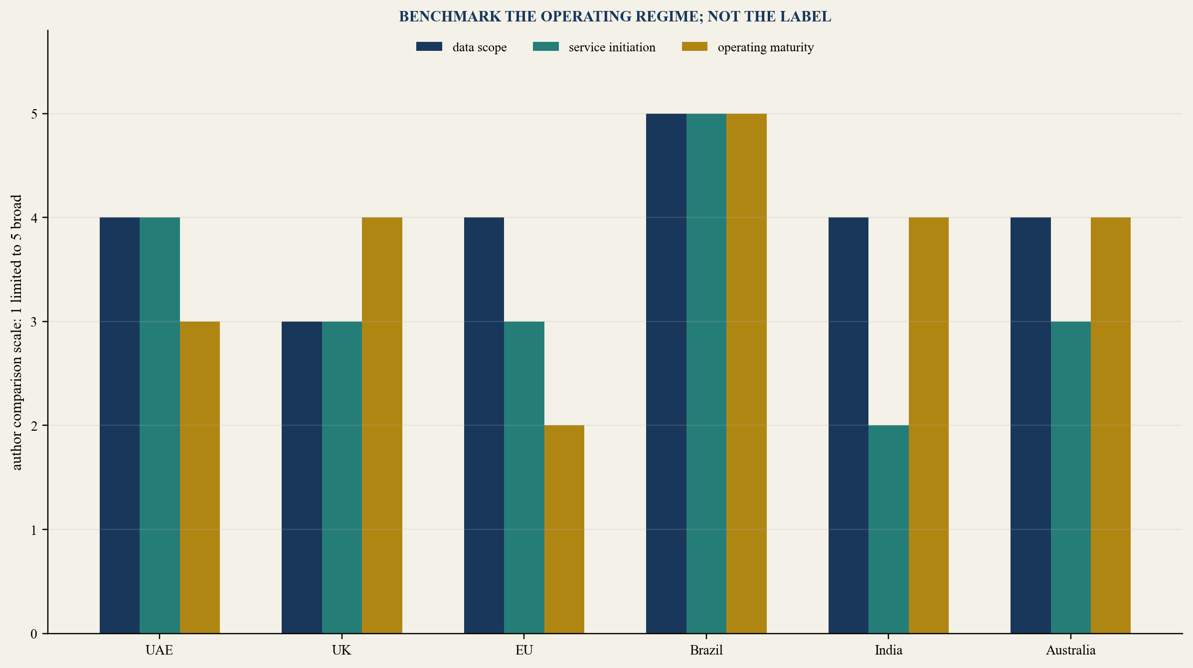 Figure 2. International open-finance operating comparison