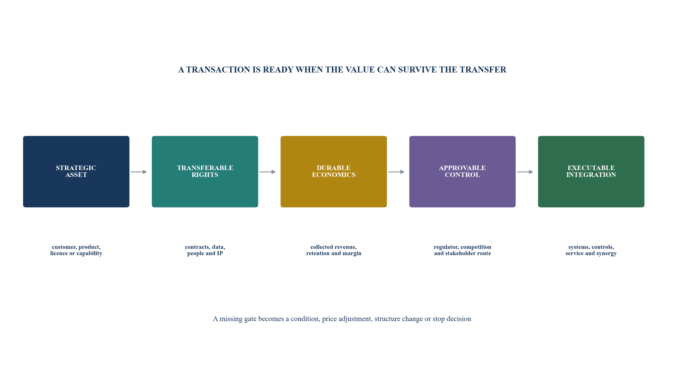 Figure 1. Fintech consolidation readiness boundary