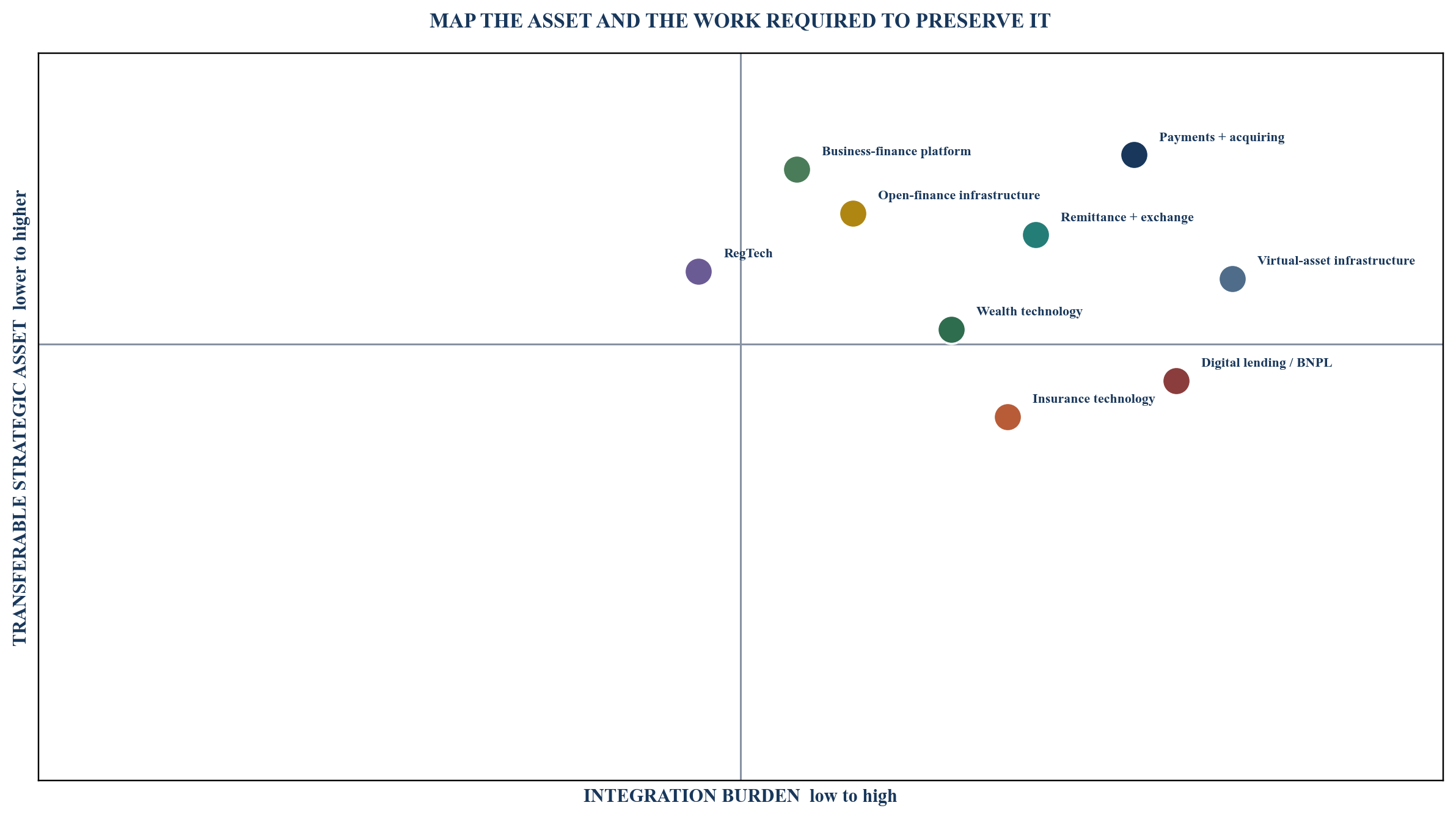Figure 2. UAE fintech consolidation market map