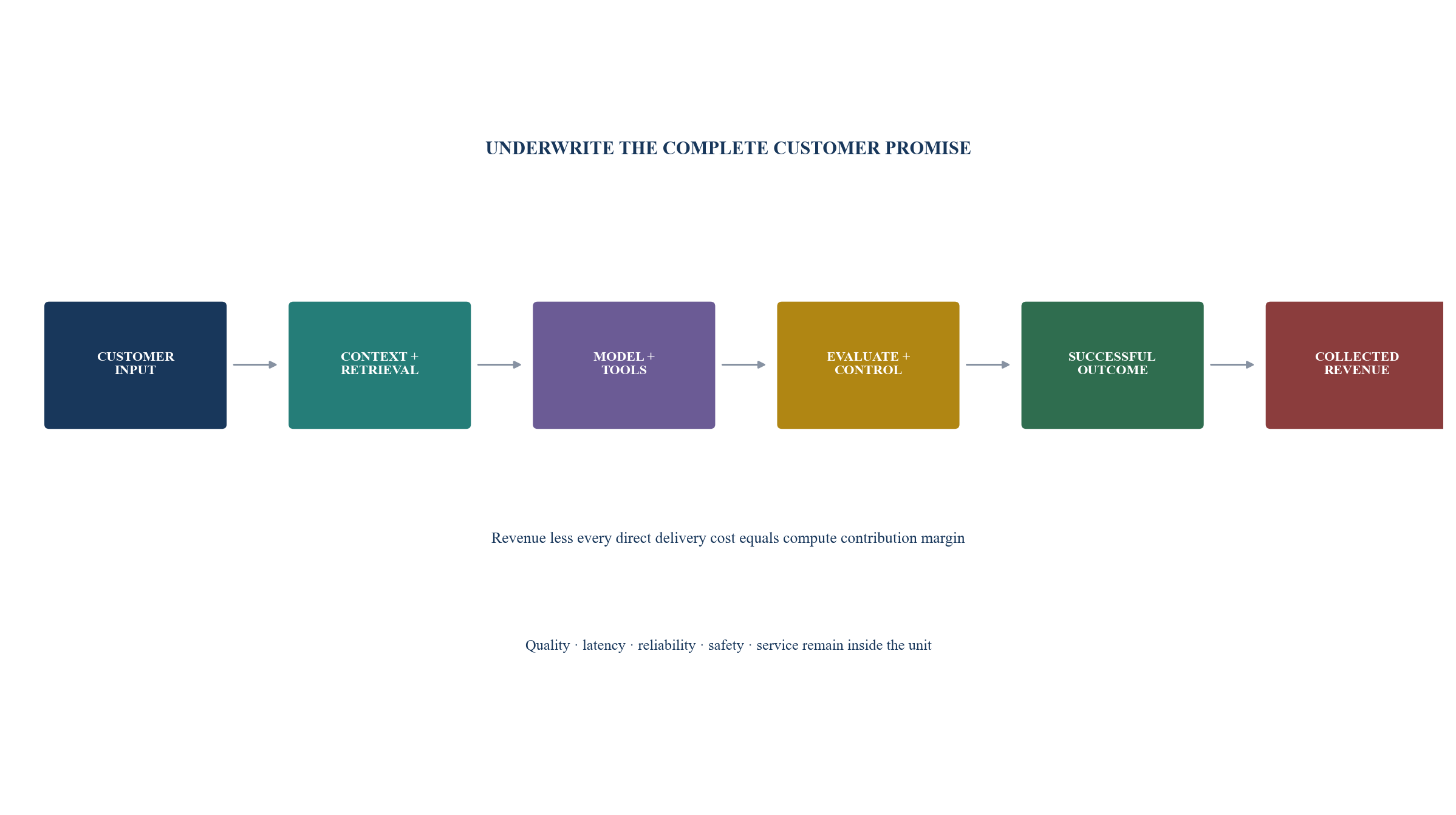 Figure 1. Successful-outcome economics boundary