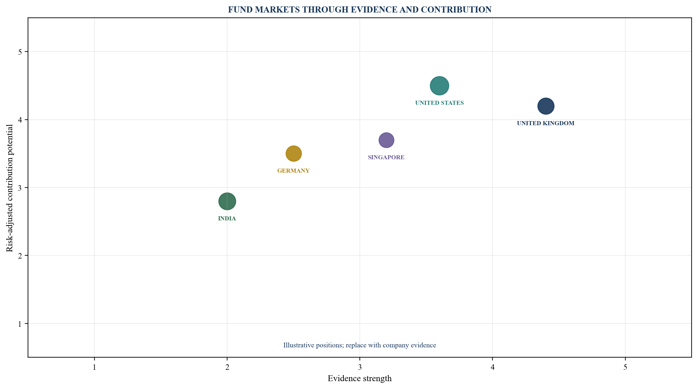 Figure 5. International market option portfolio