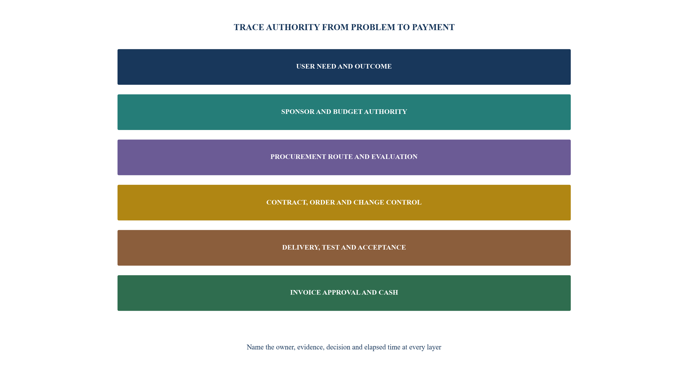 Figure 2. Public-sector authority and cash stack