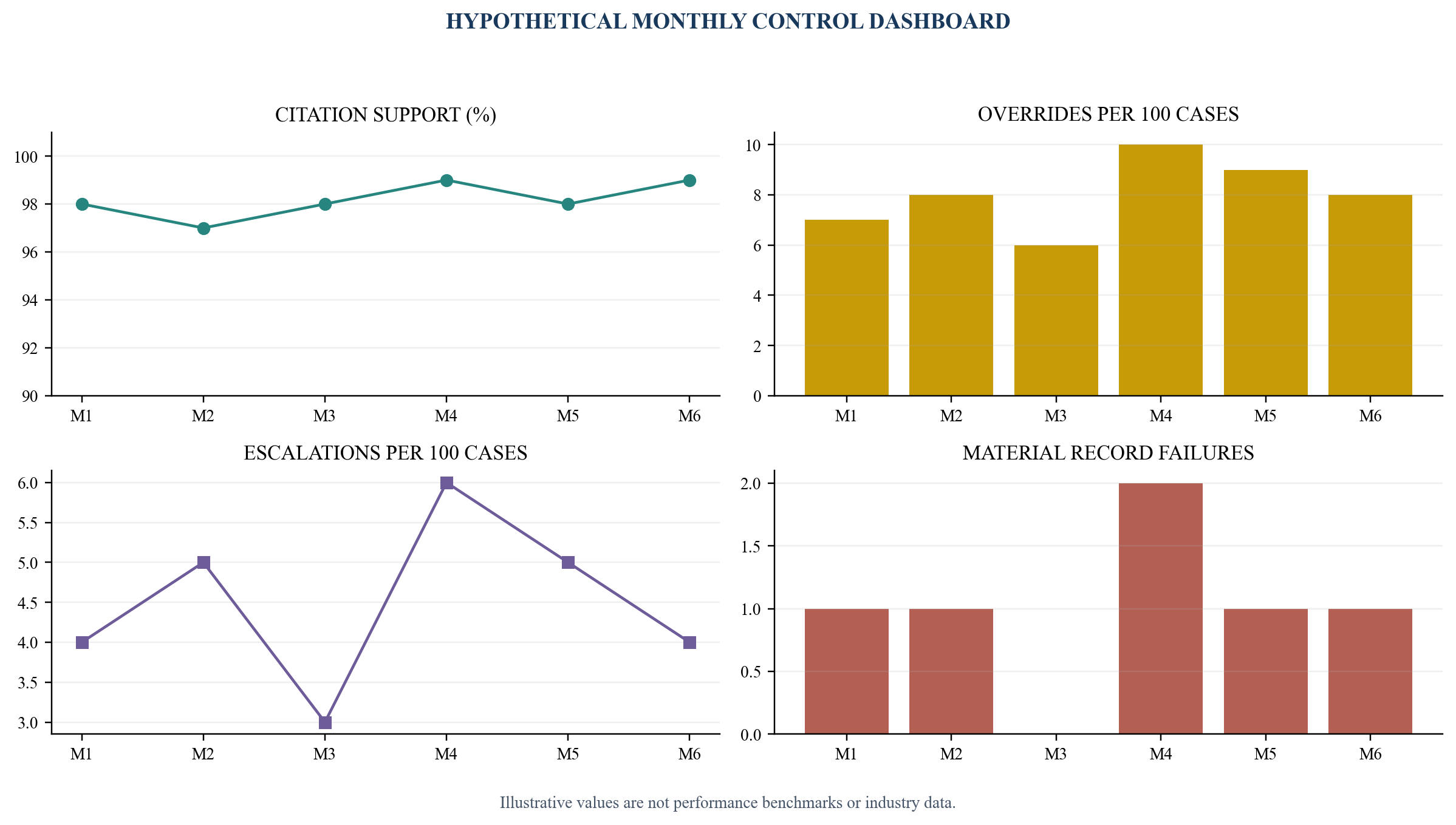 Figure 5. AI suitability monitoring dashboard