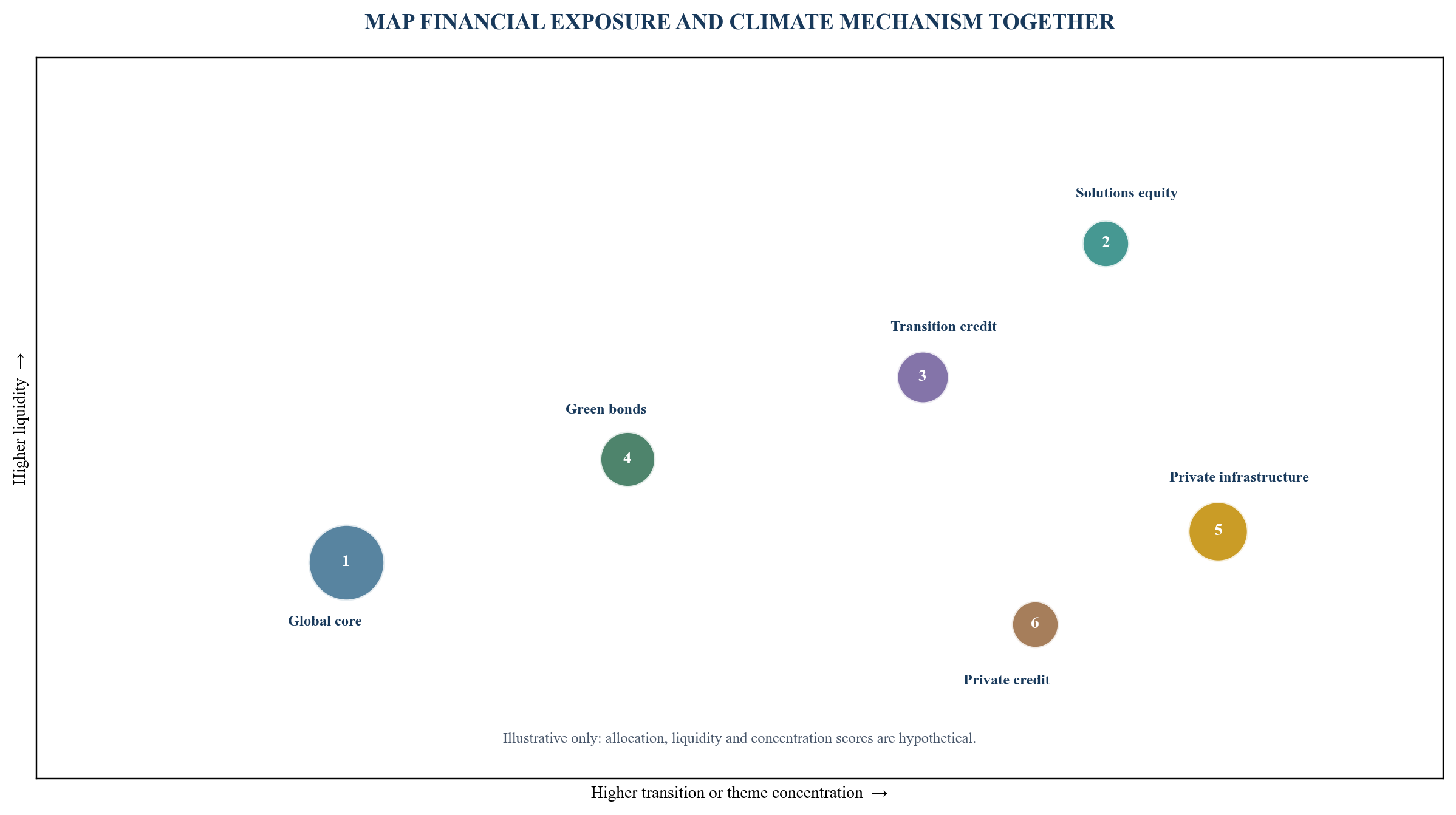 Figure 5. Whole-portfolio exposure map