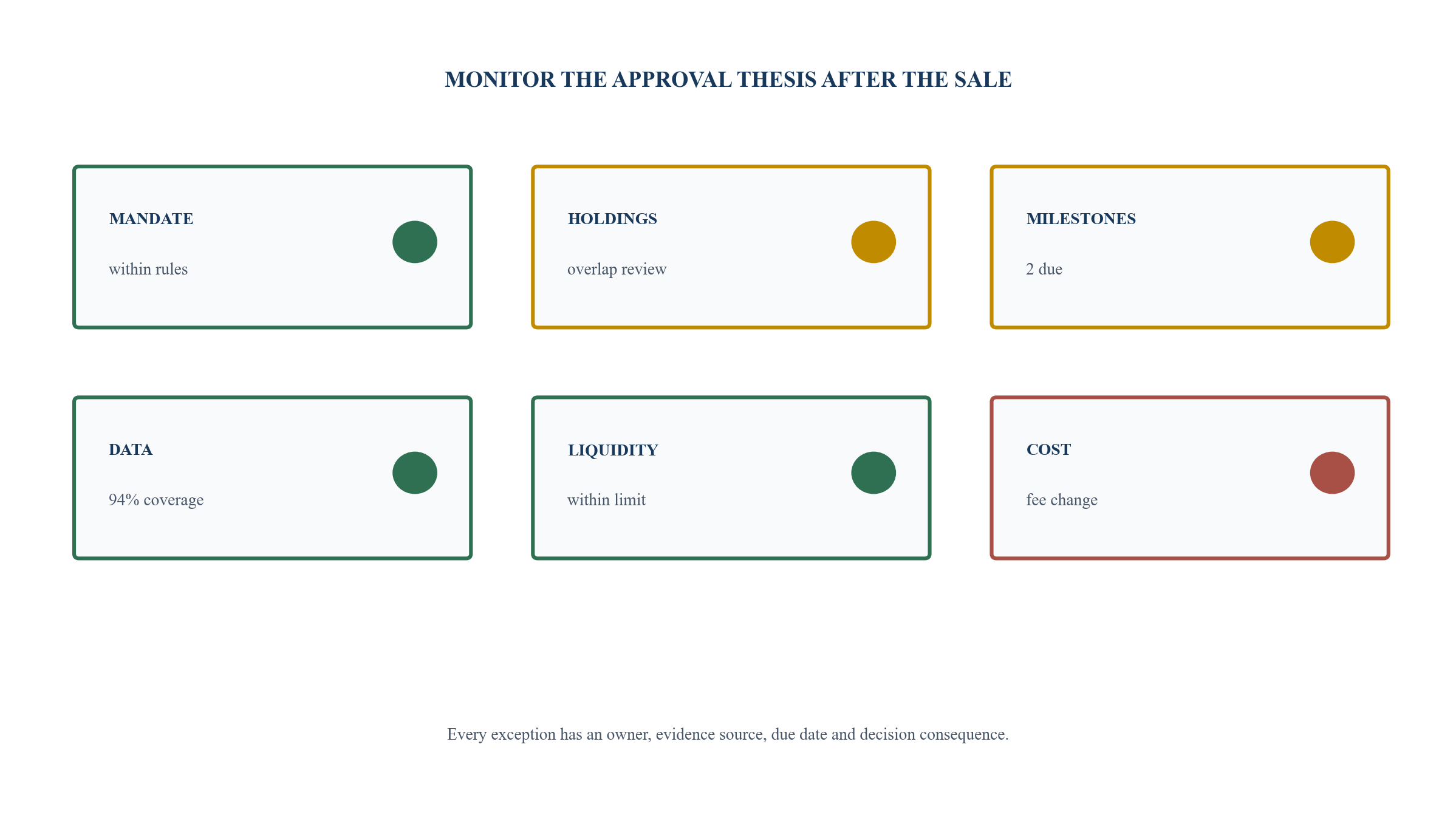 Figure 6. Product and portfolio monitoring dashboard