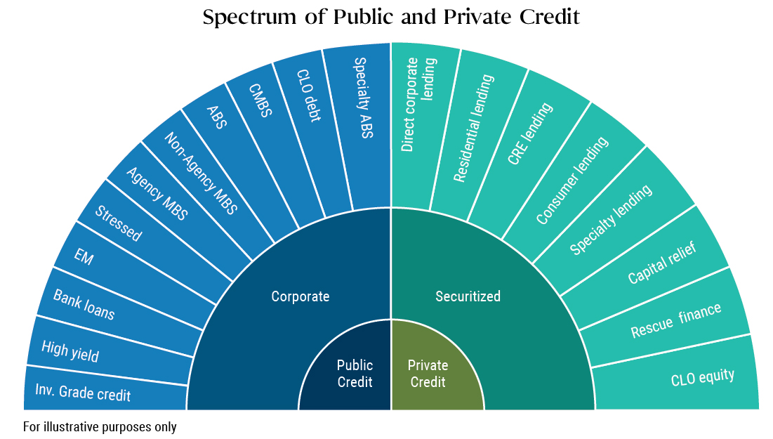 Building a Private Credit Allocation: A Family Office Framework for Risk, Yield and Liquidity