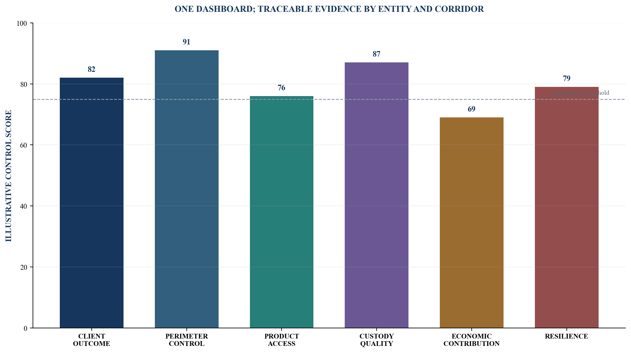 Figure 4. Booking-centre economics dashboard