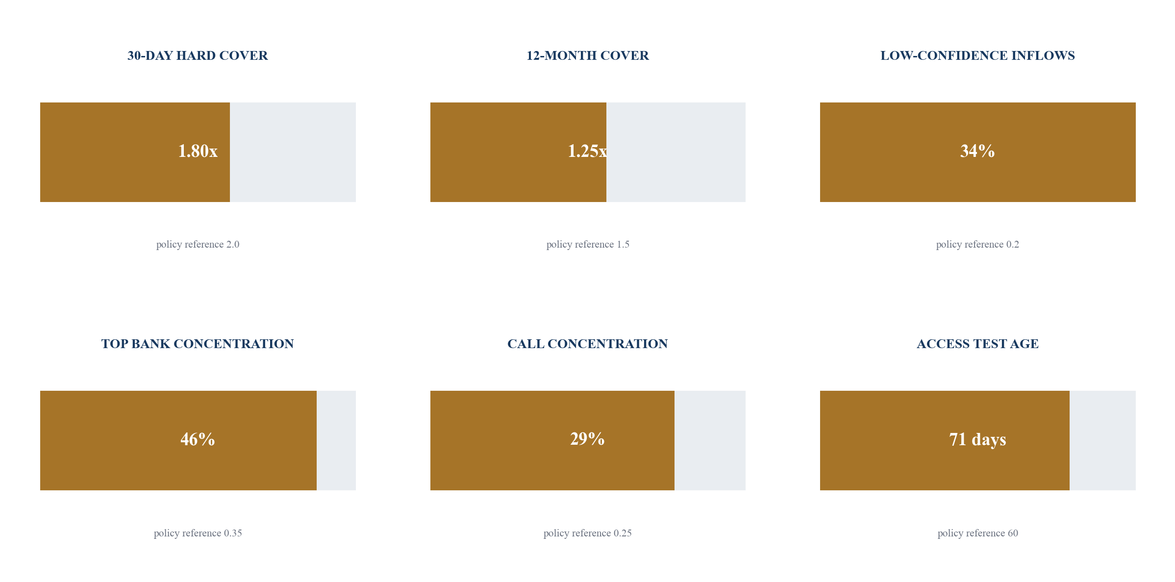 Figure 4. Family liquidity risk dashboard