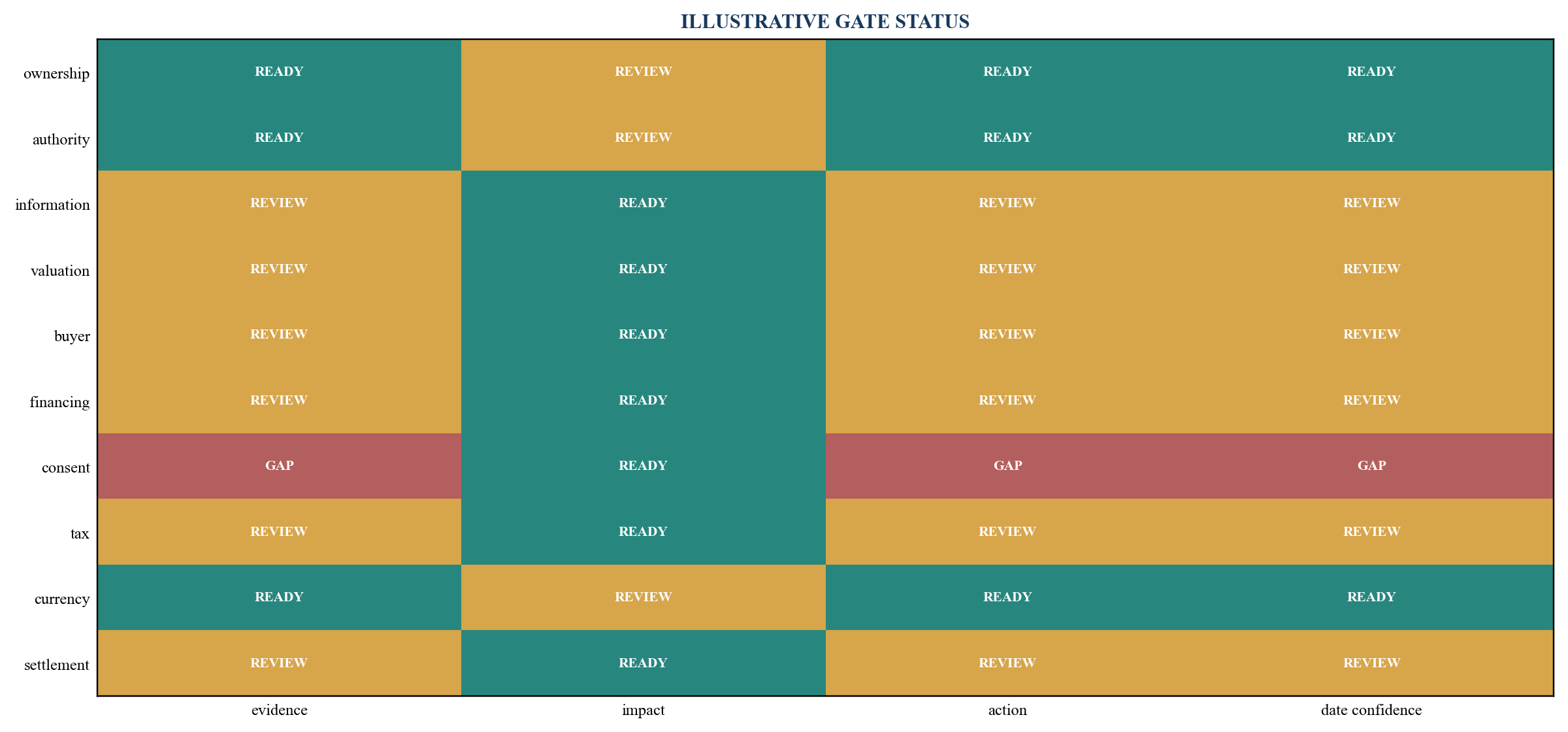 Figure 5. Private-asset liquidity risk dashboard